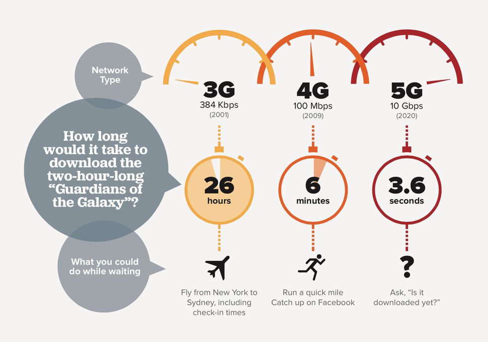 5g network connectivity