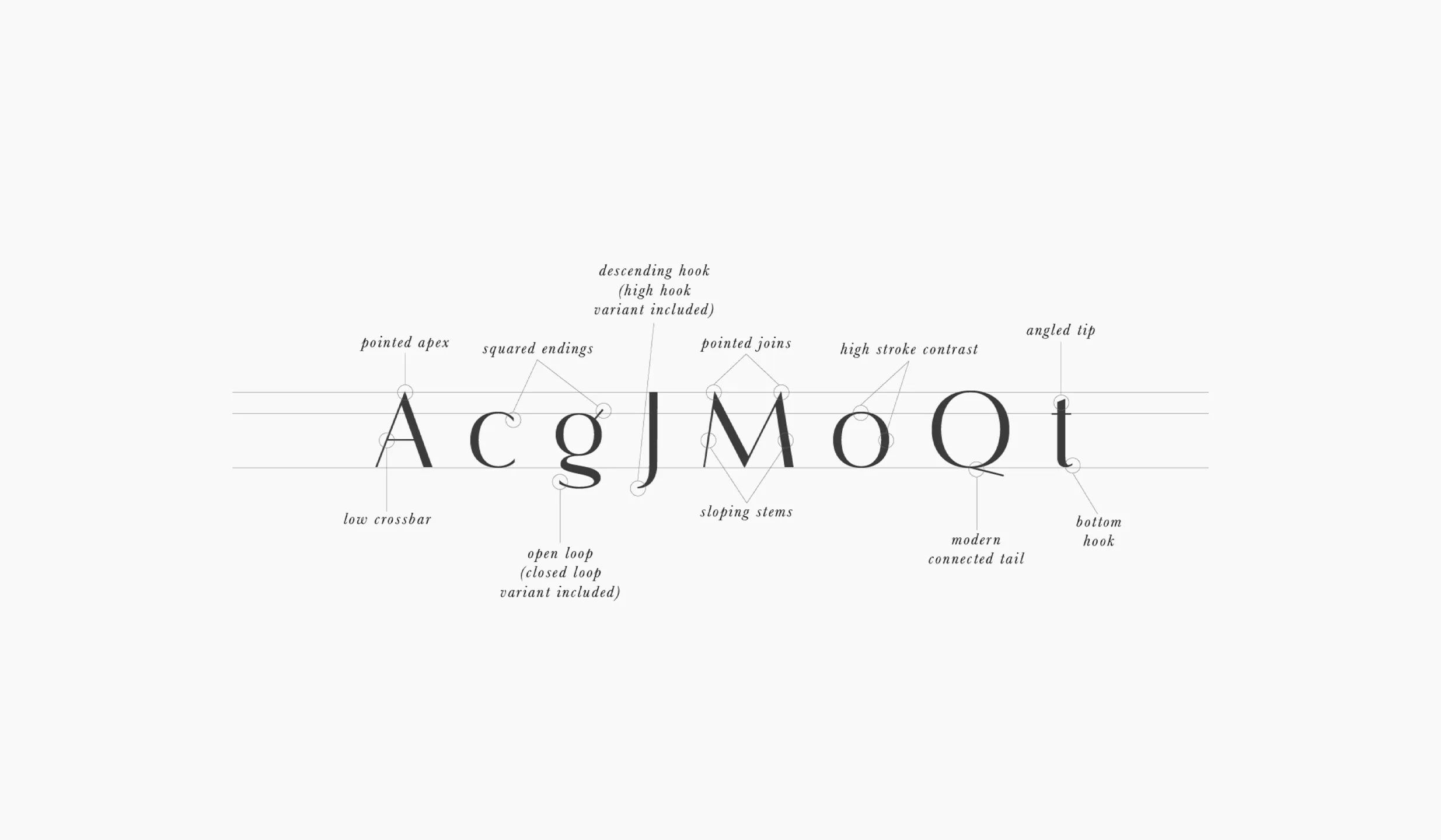 Battista typeface