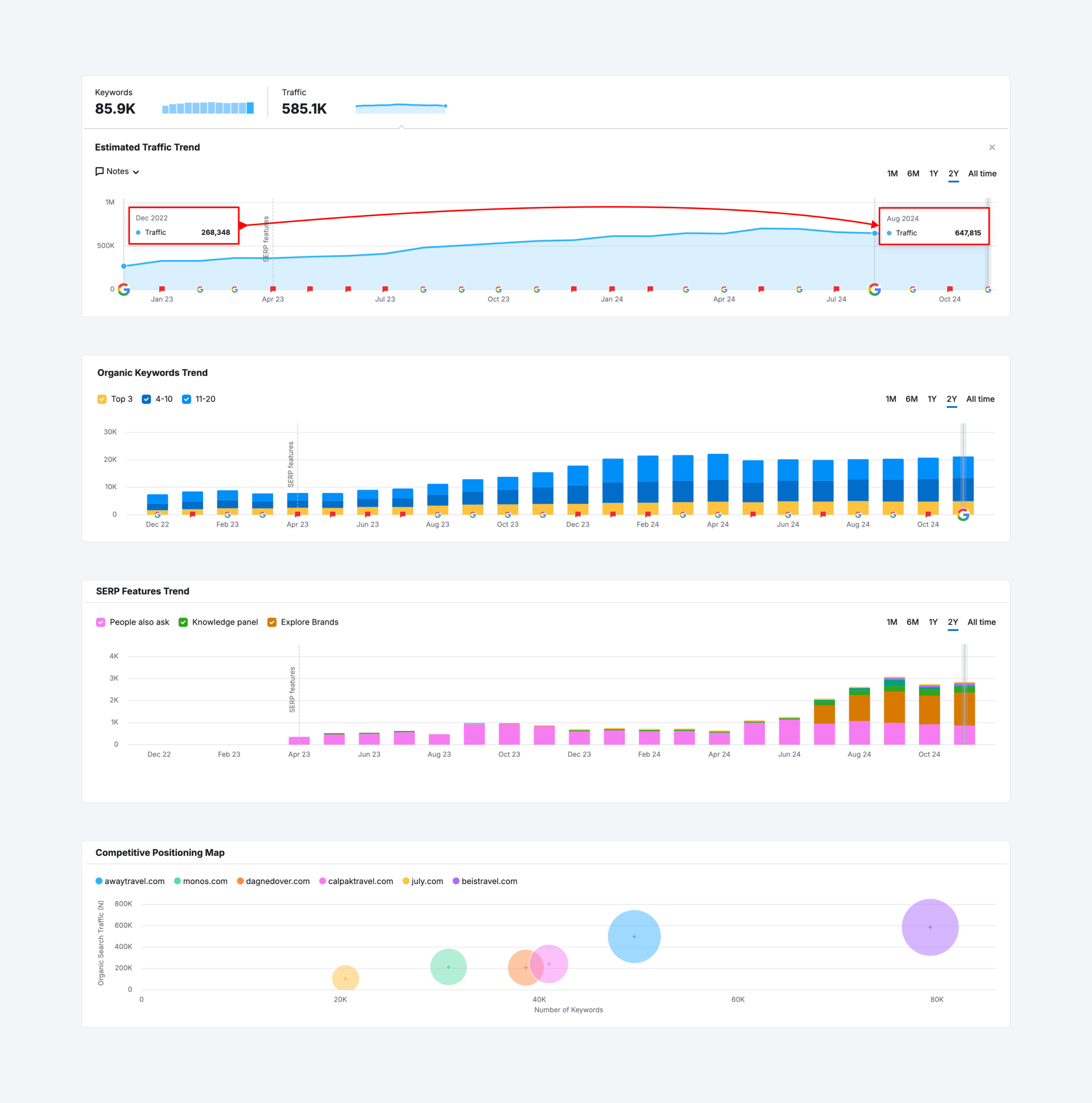 Beis analytics images