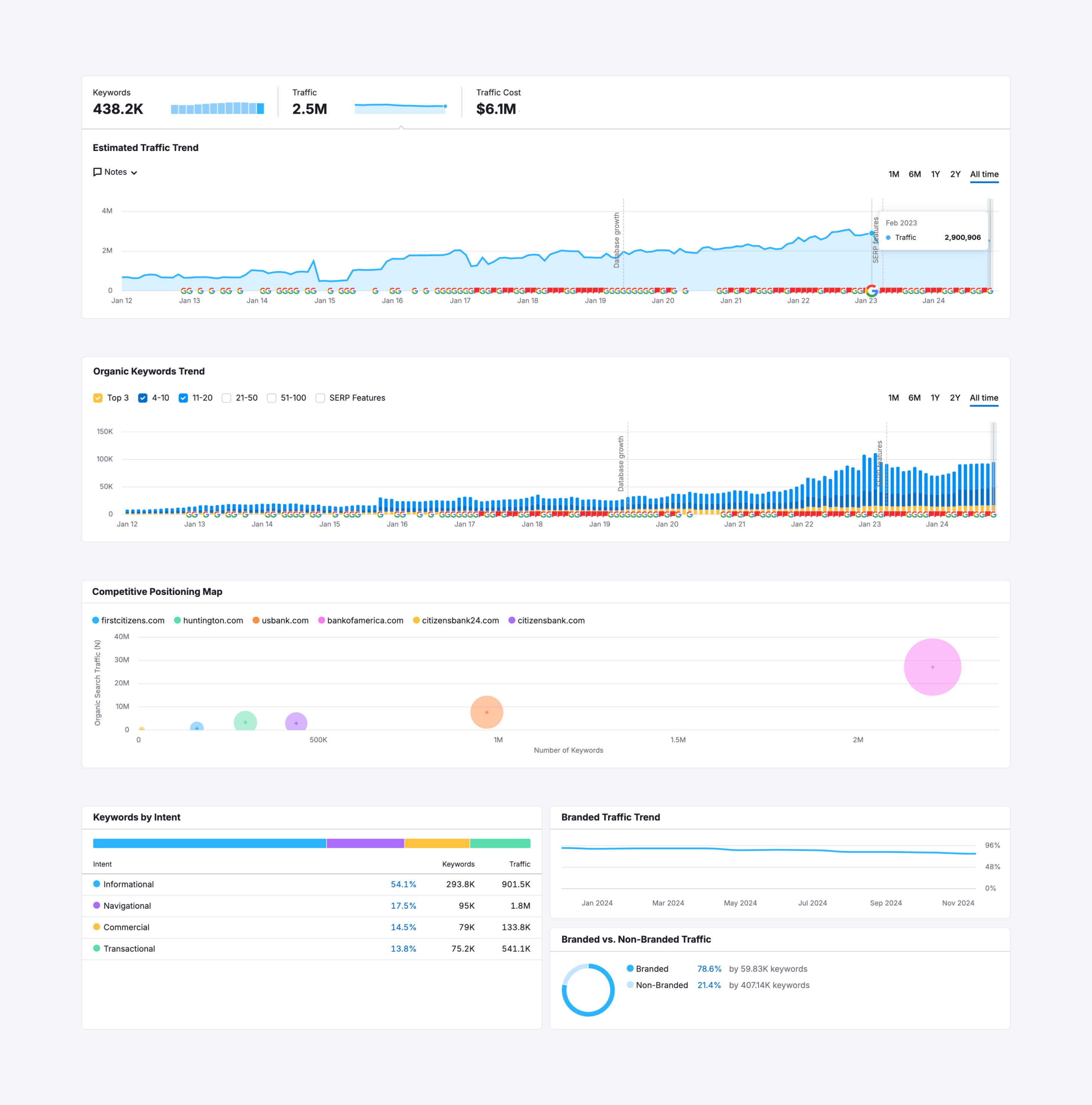 Citizens Bank analytics