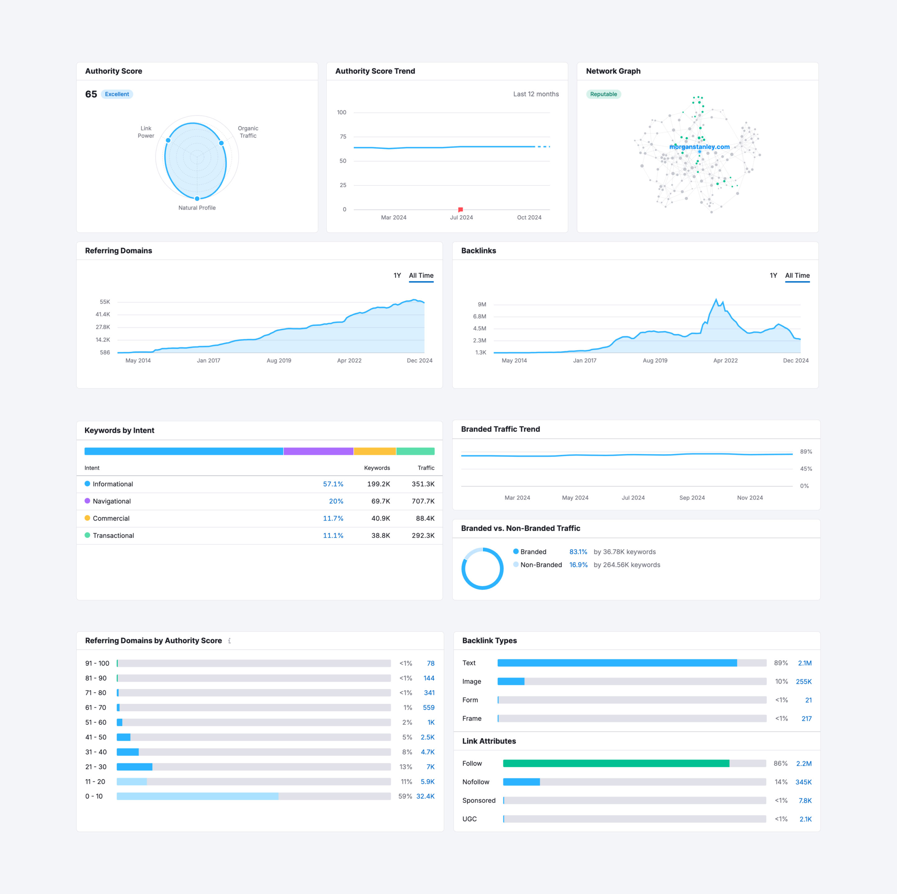 Morgan Stanley analytics