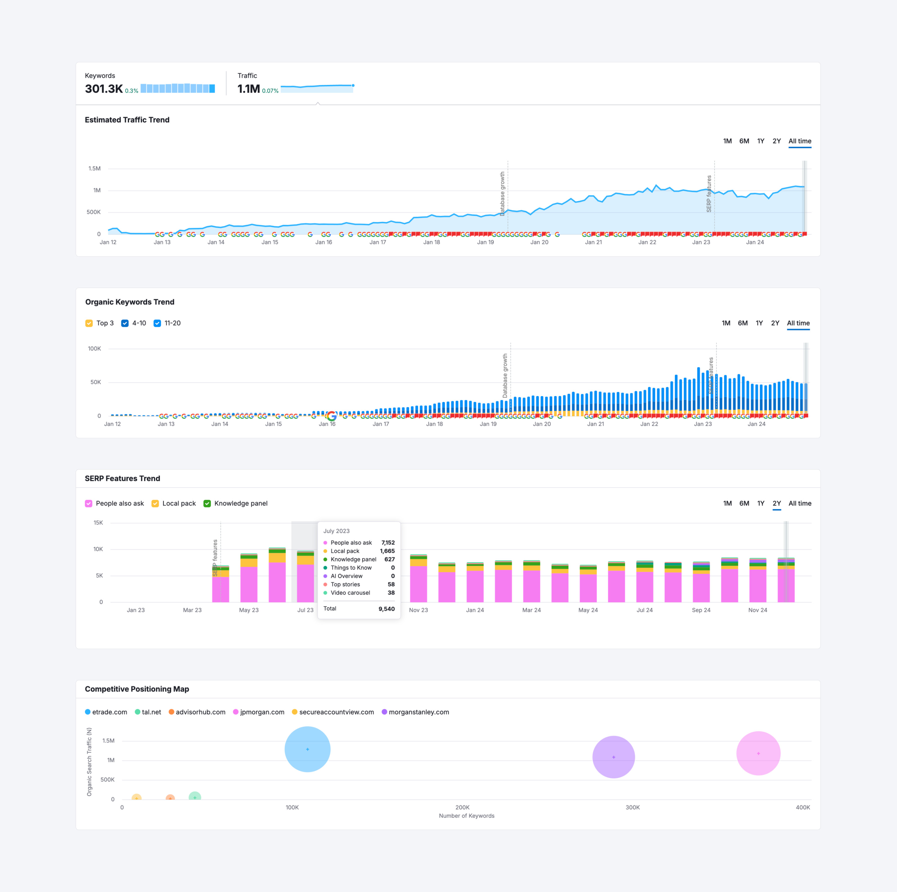 Morgan Stanley analytics portfolio
