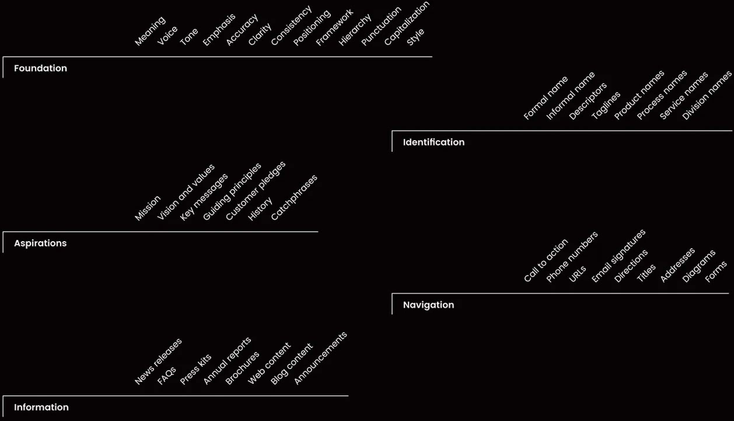 pic content audit process