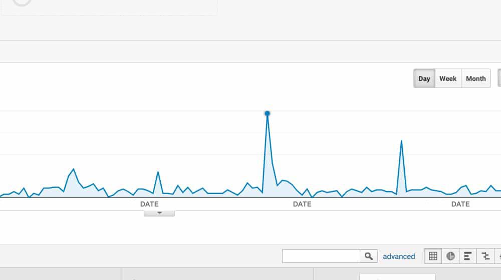 google analytics