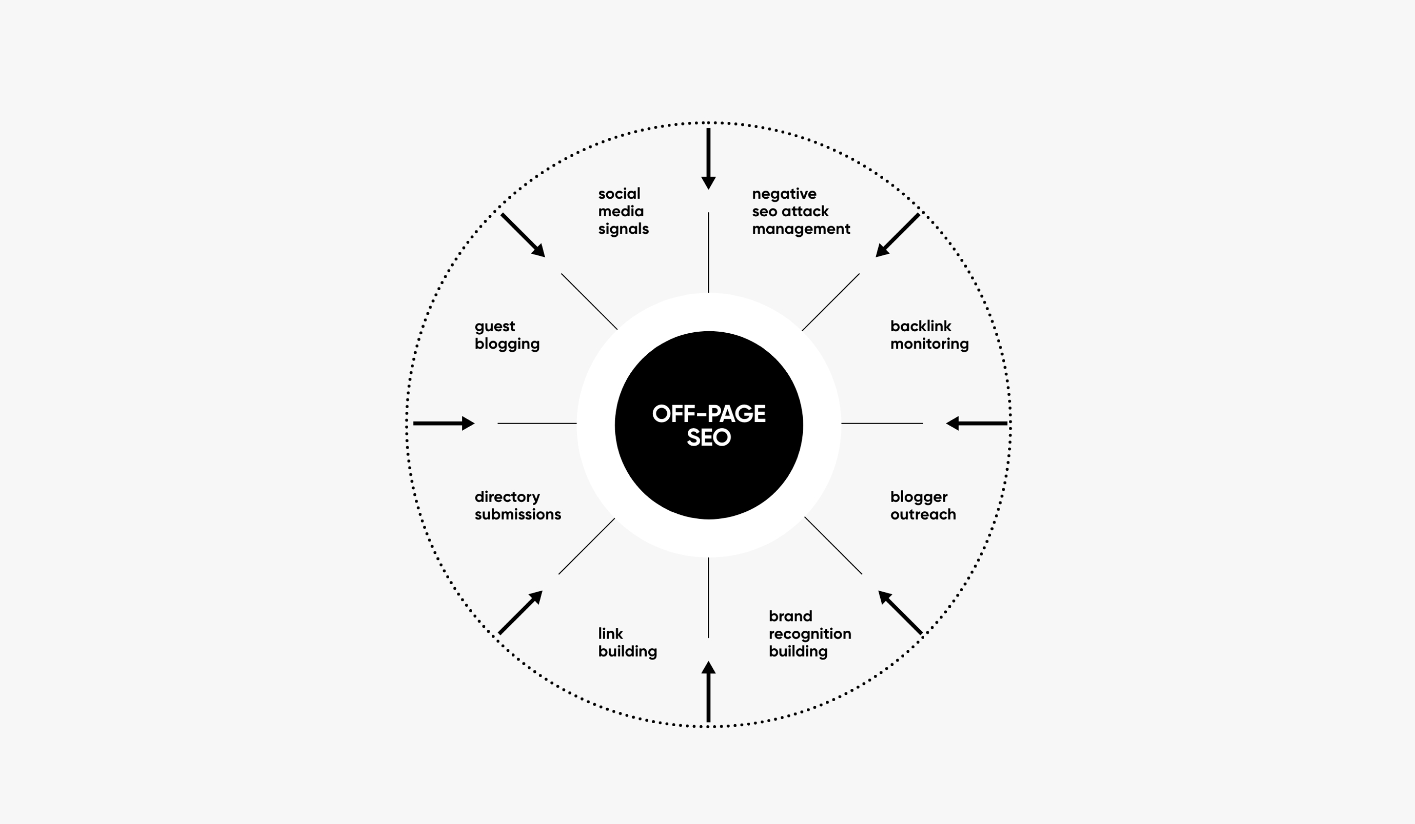 seo off page thumb