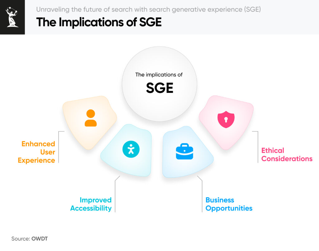 The implications of SGE