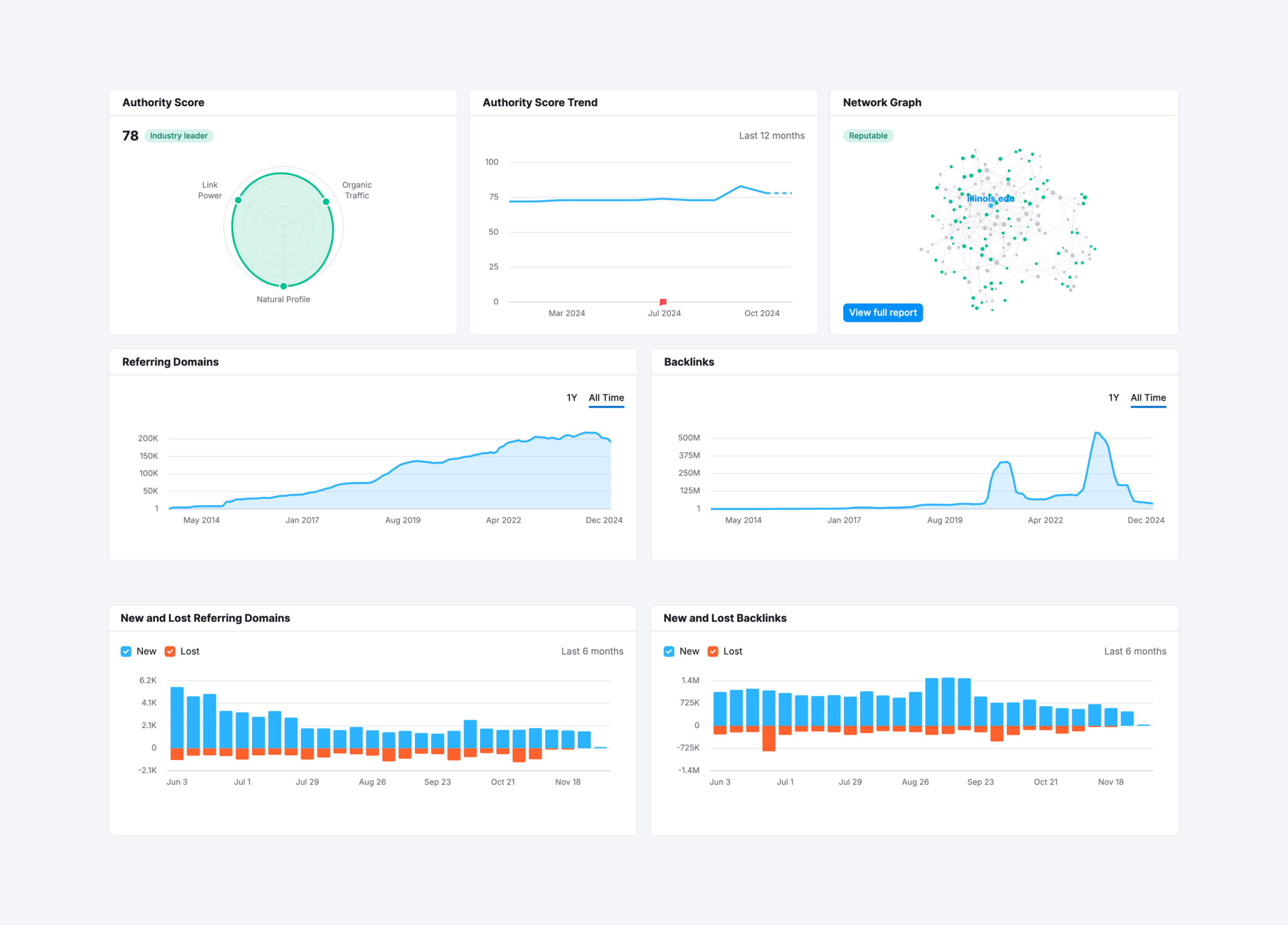 University of Illinois analytics