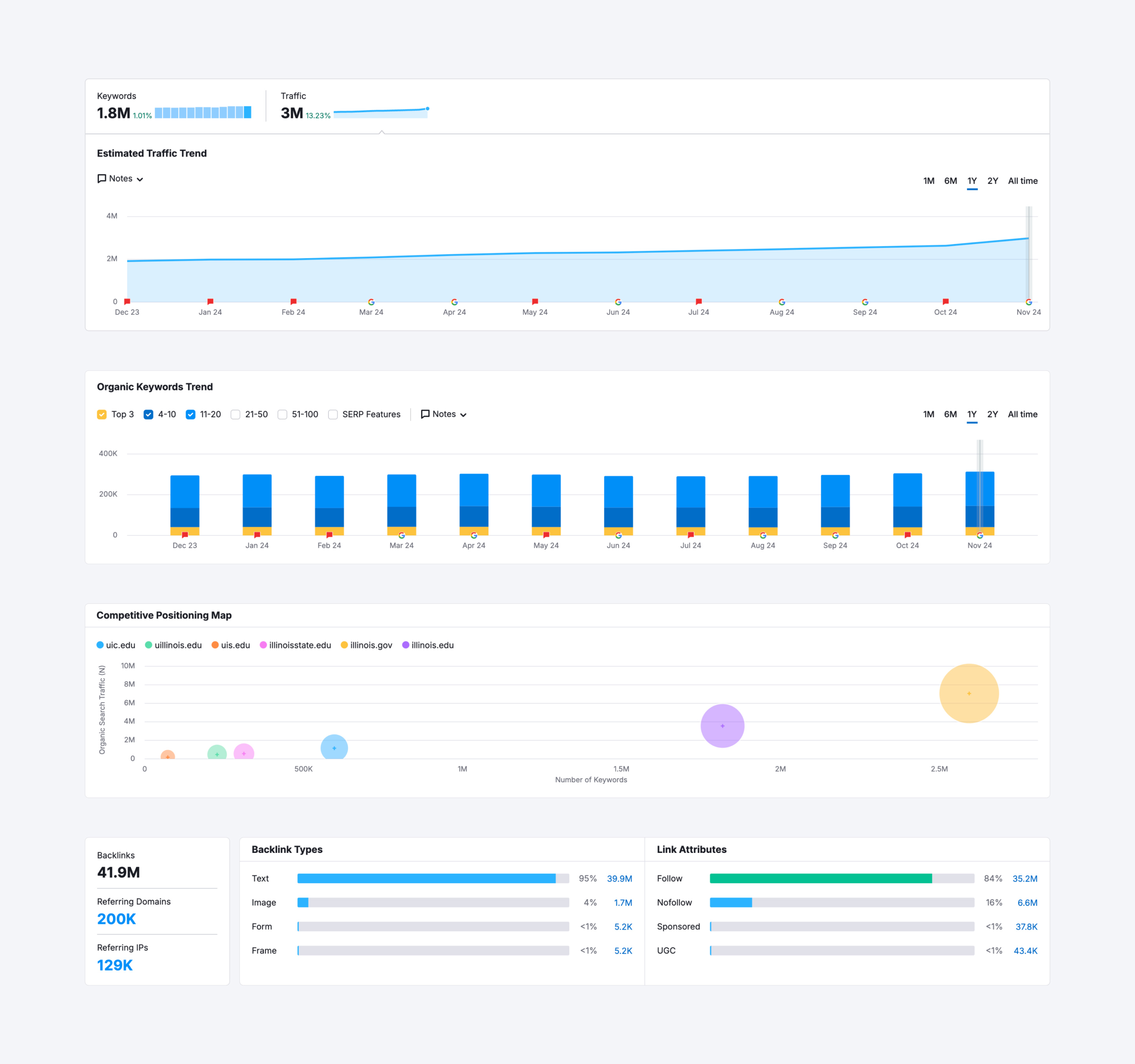 University of Illinois analytics