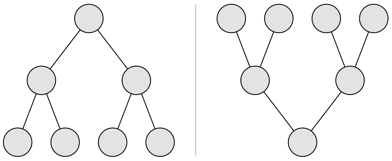 Top-down vs. bottom-up website structures