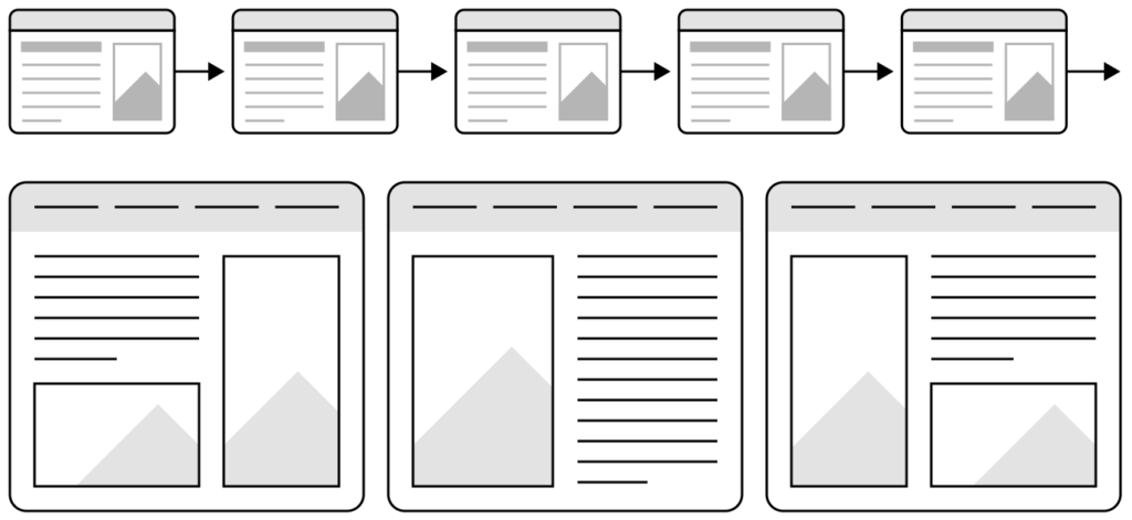 website Sequential Model