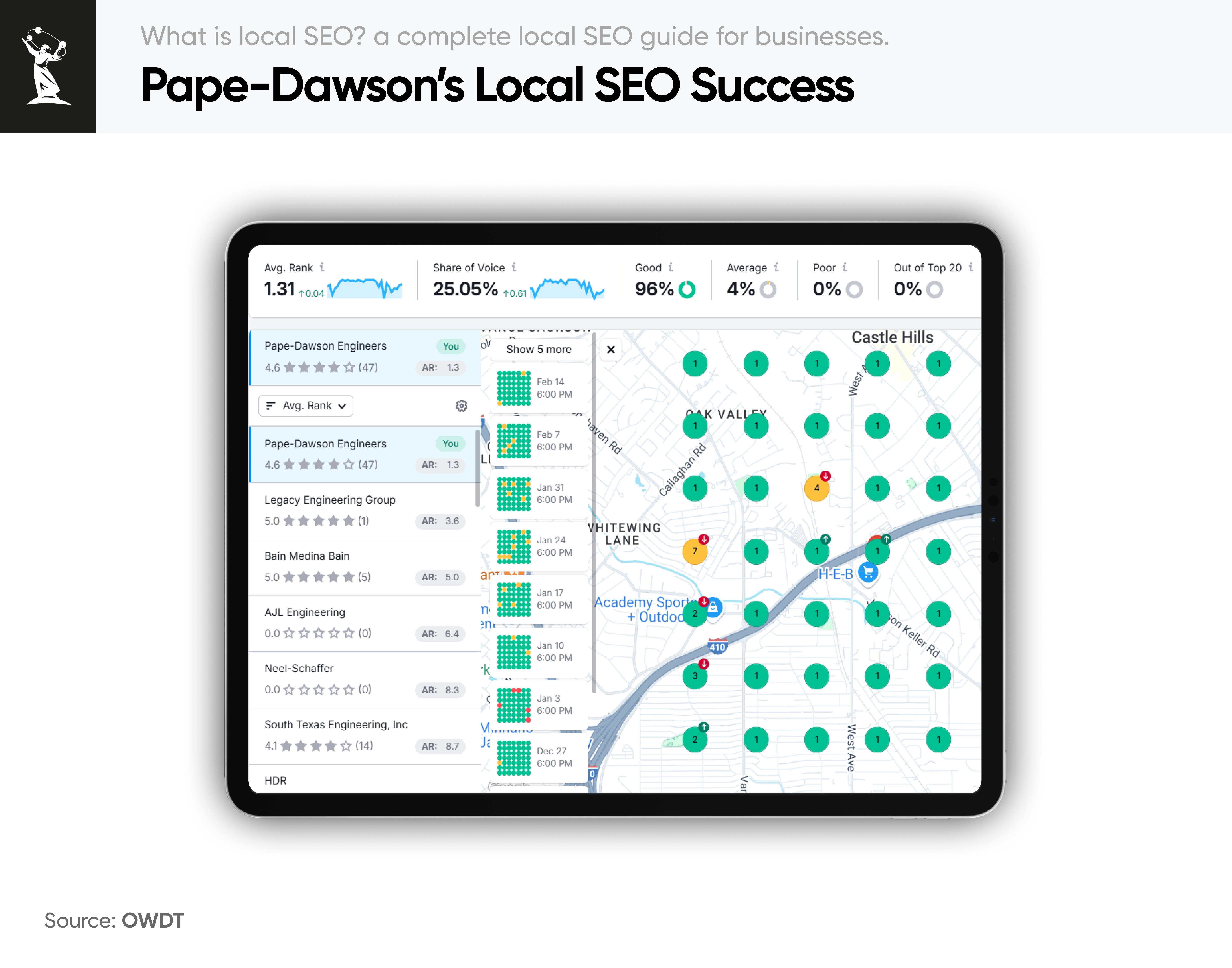 Local SEO performance snapshot for Pape-Dawson’s civil engineering services