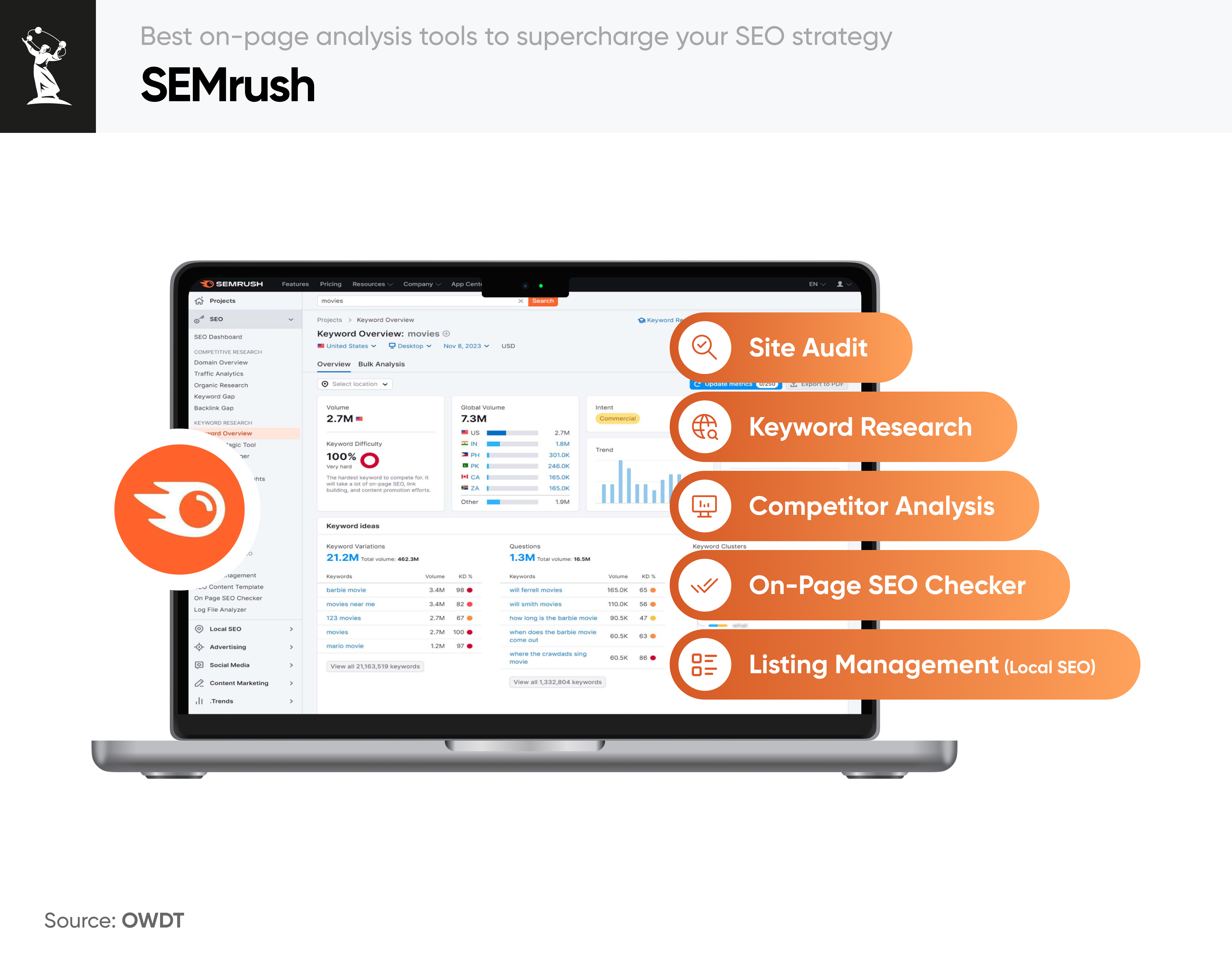 Best on-page SEO analysis tool – SEMrush site audit