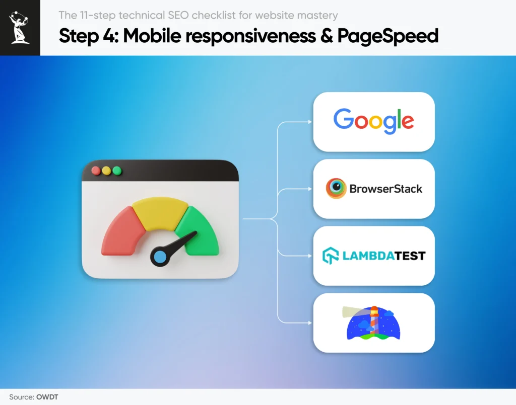 Technical SEO checklist Step 4: Mobile responsiveness & PageSpeed