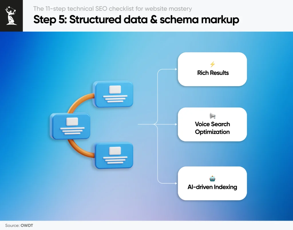 Technical SEO best practices: Structured data & schema markup