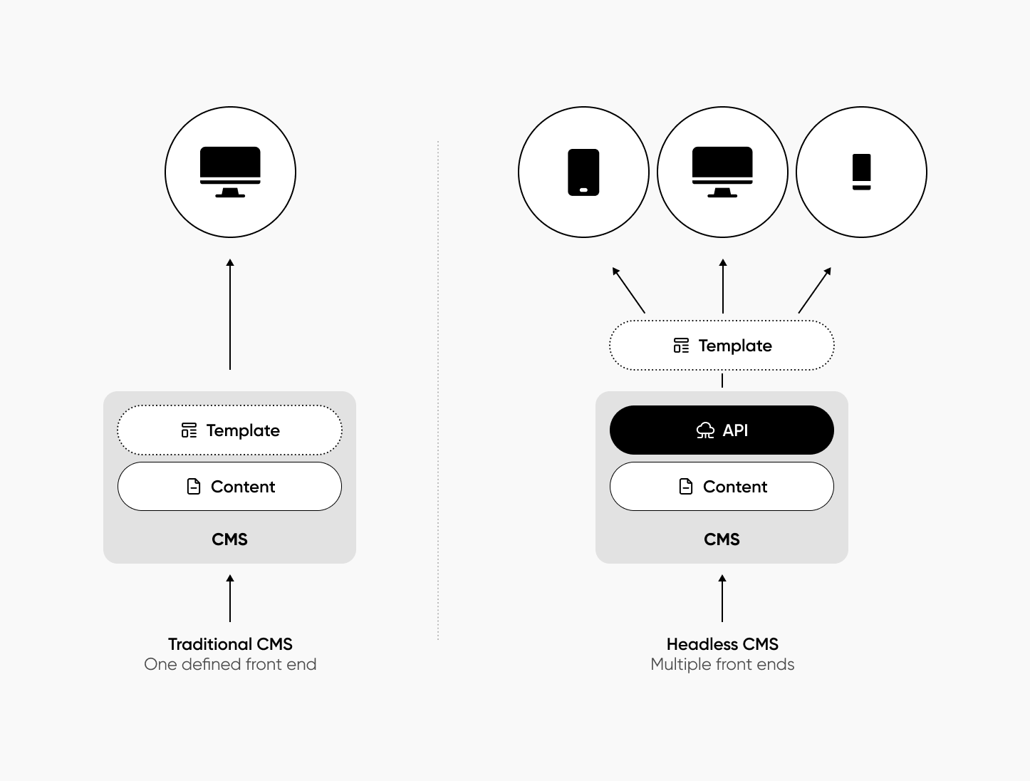 What You Gain-Fast Intuitive Design